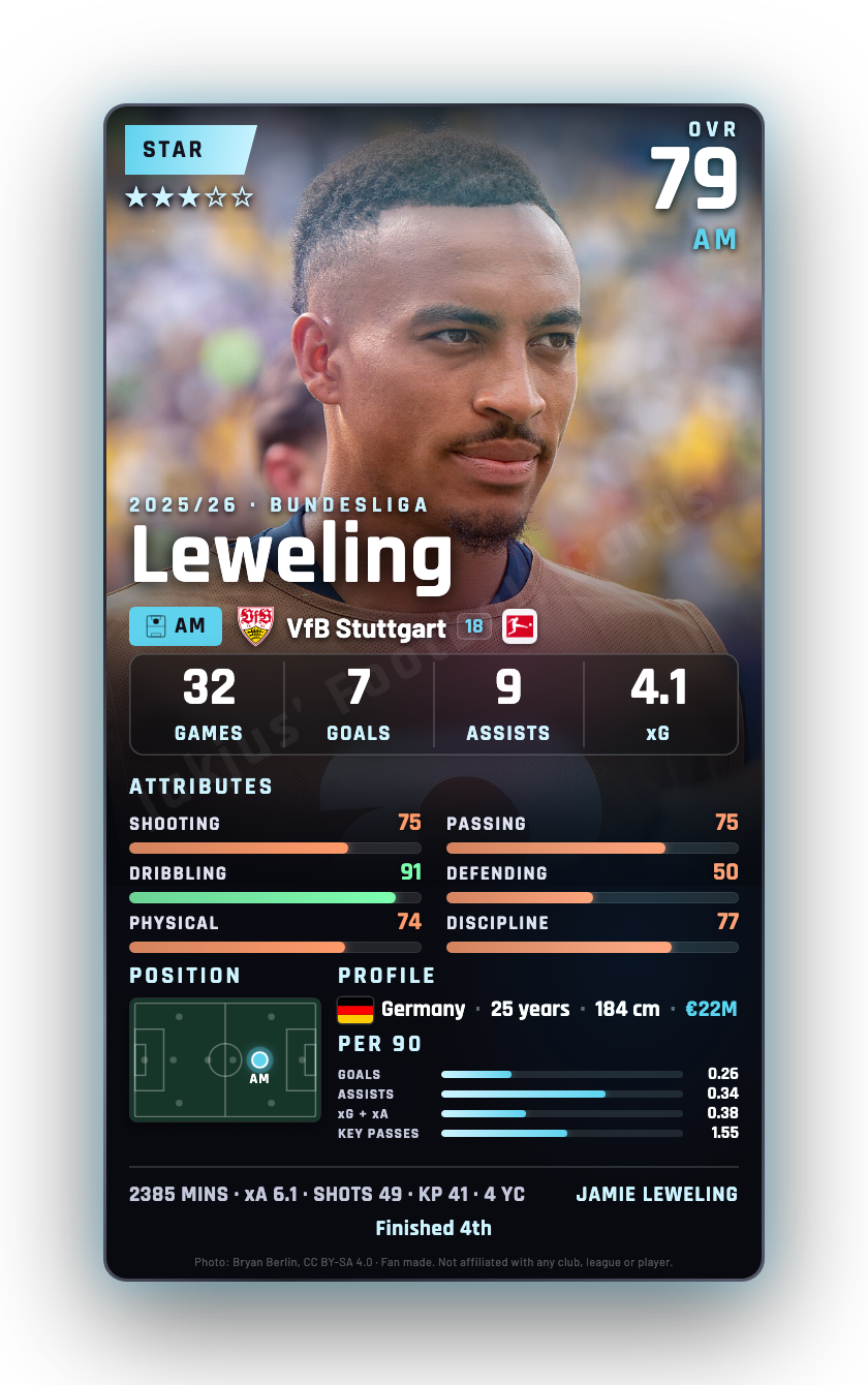 Leweling
