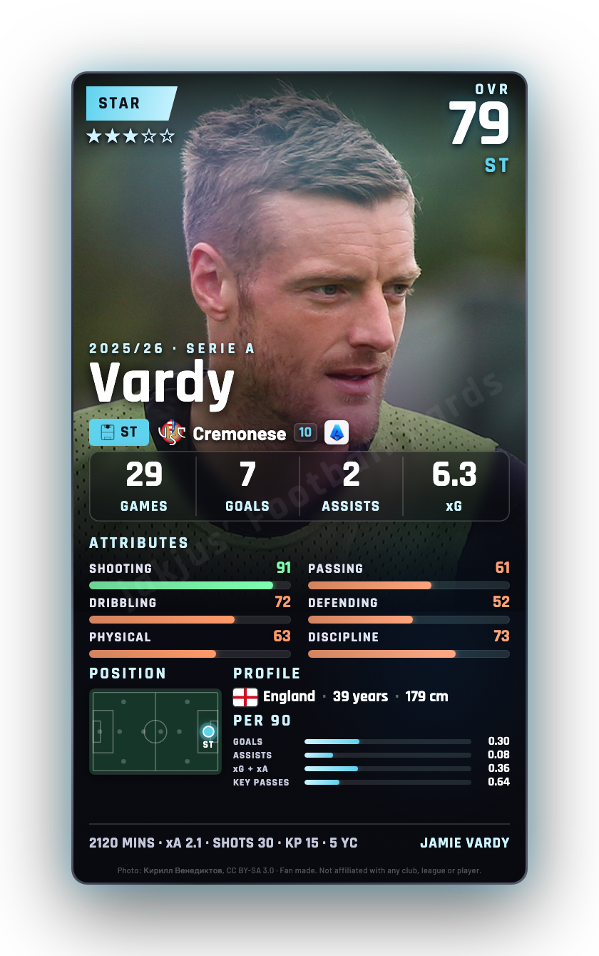Vardy