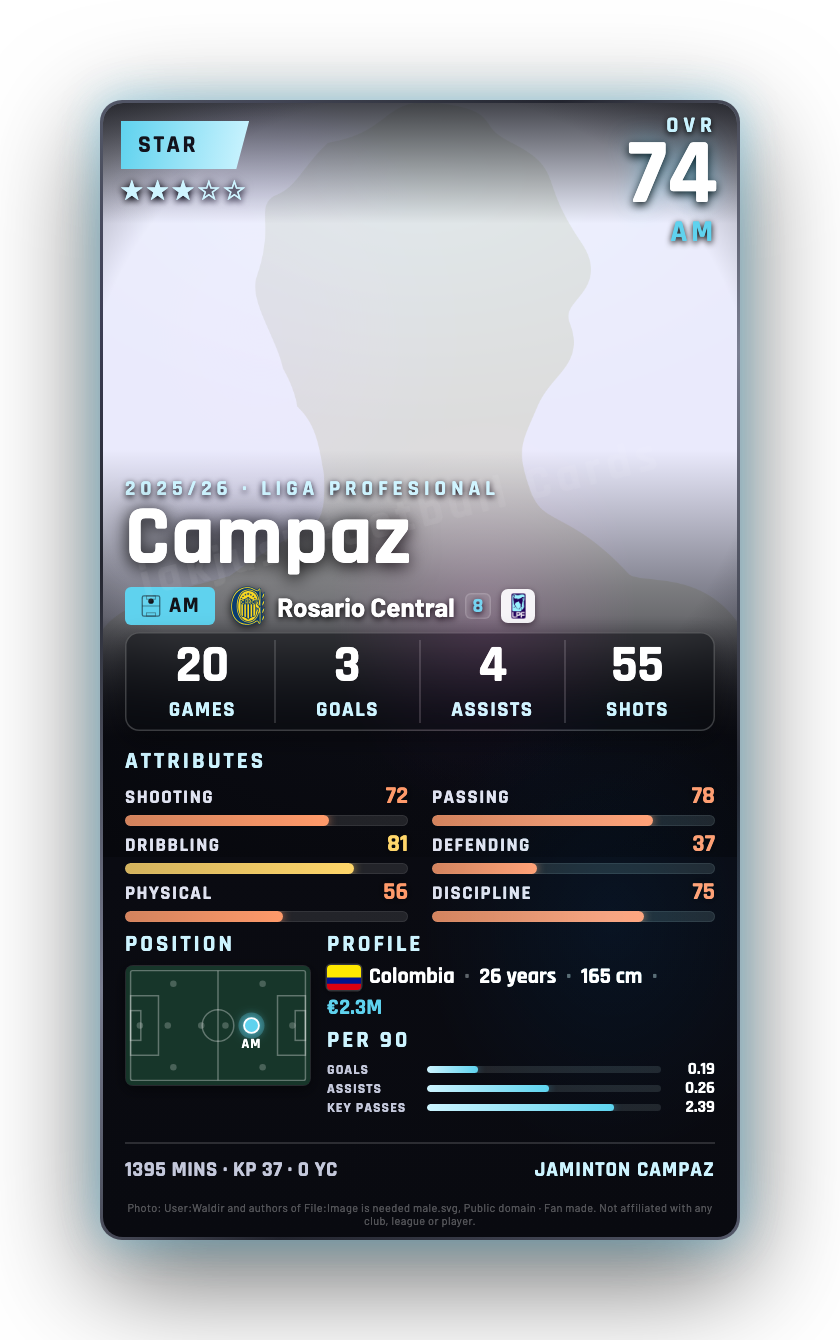 Campaz