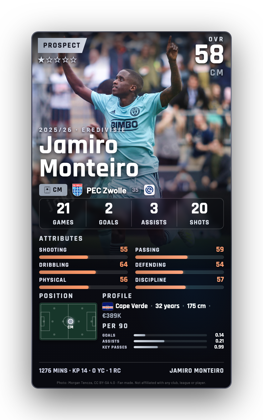 Jamiro Monteiro