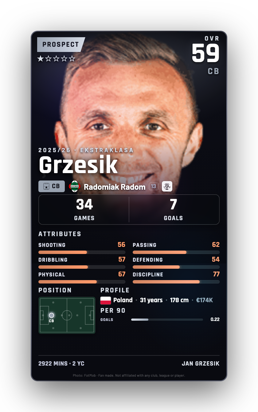 Grzesik