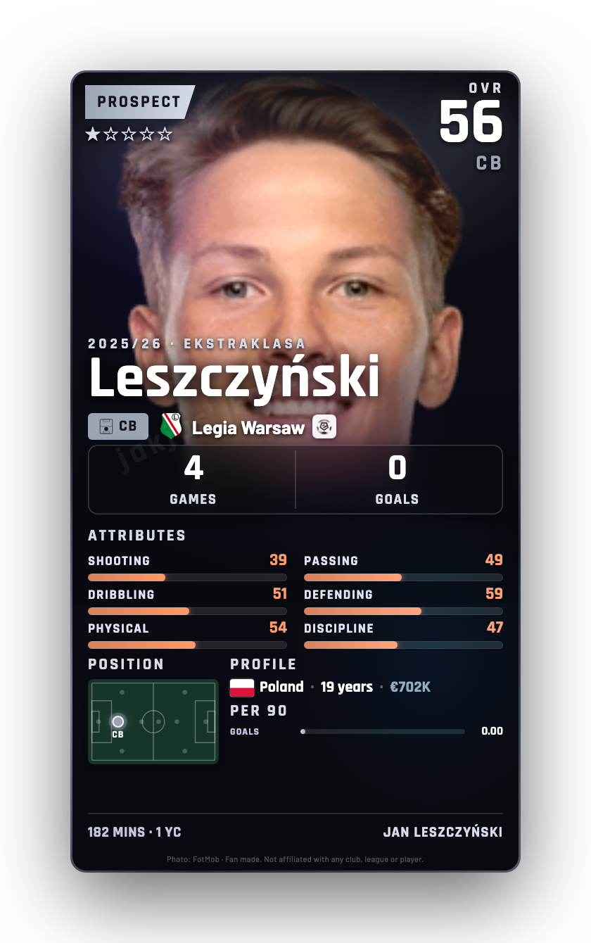 Leszczyński