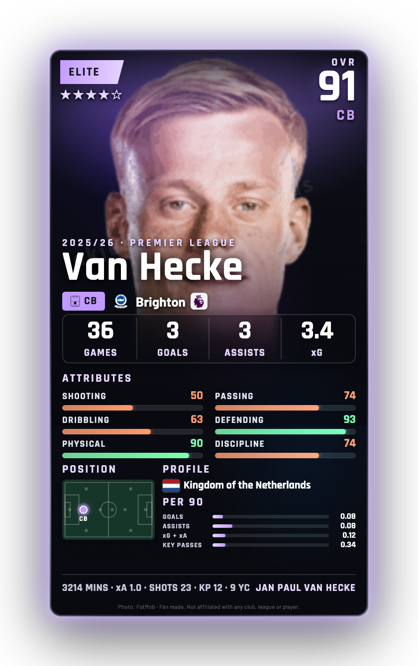 Van Hecke