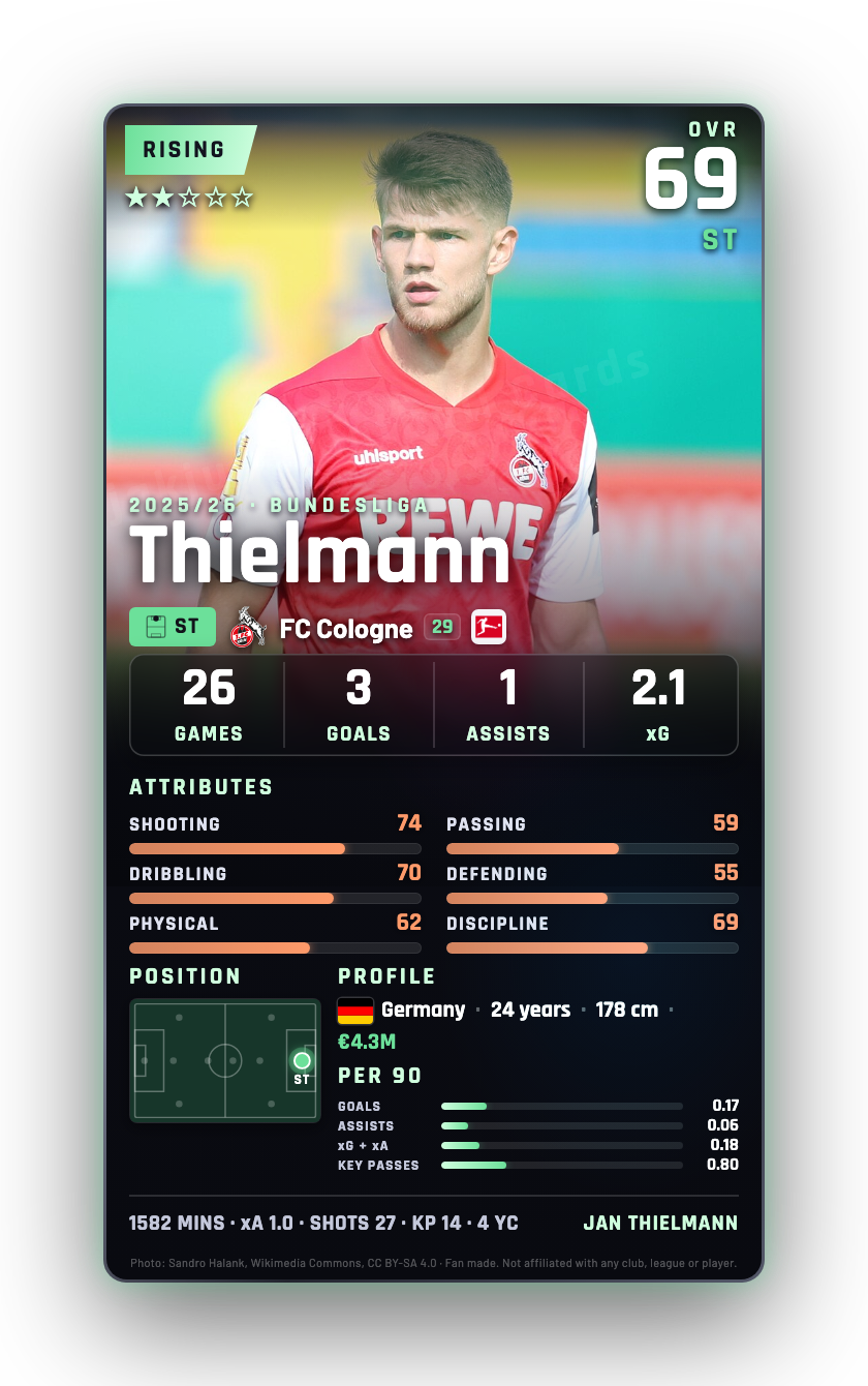 Thielmann