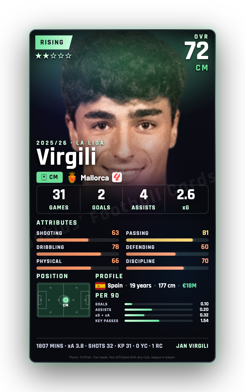 Virgili