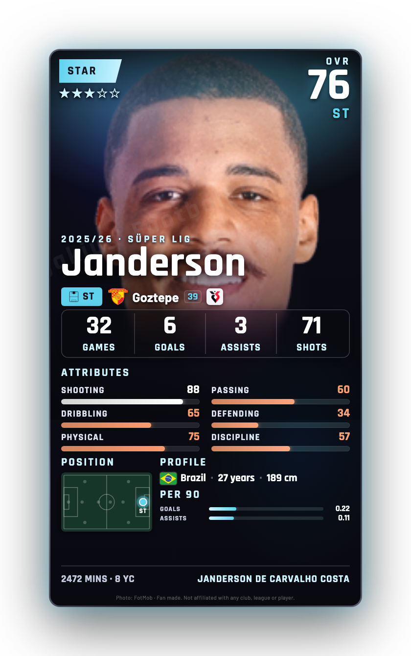 Janderson