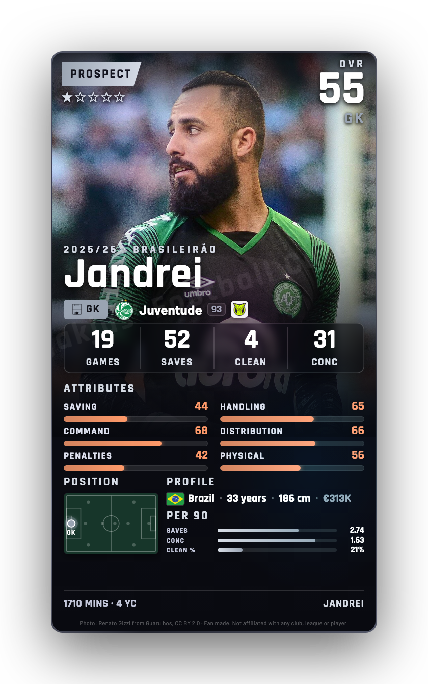 Jandrei