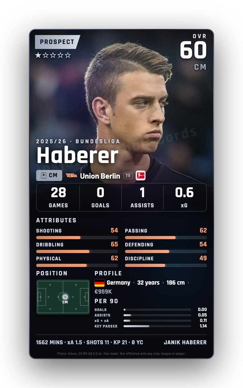 Haberer