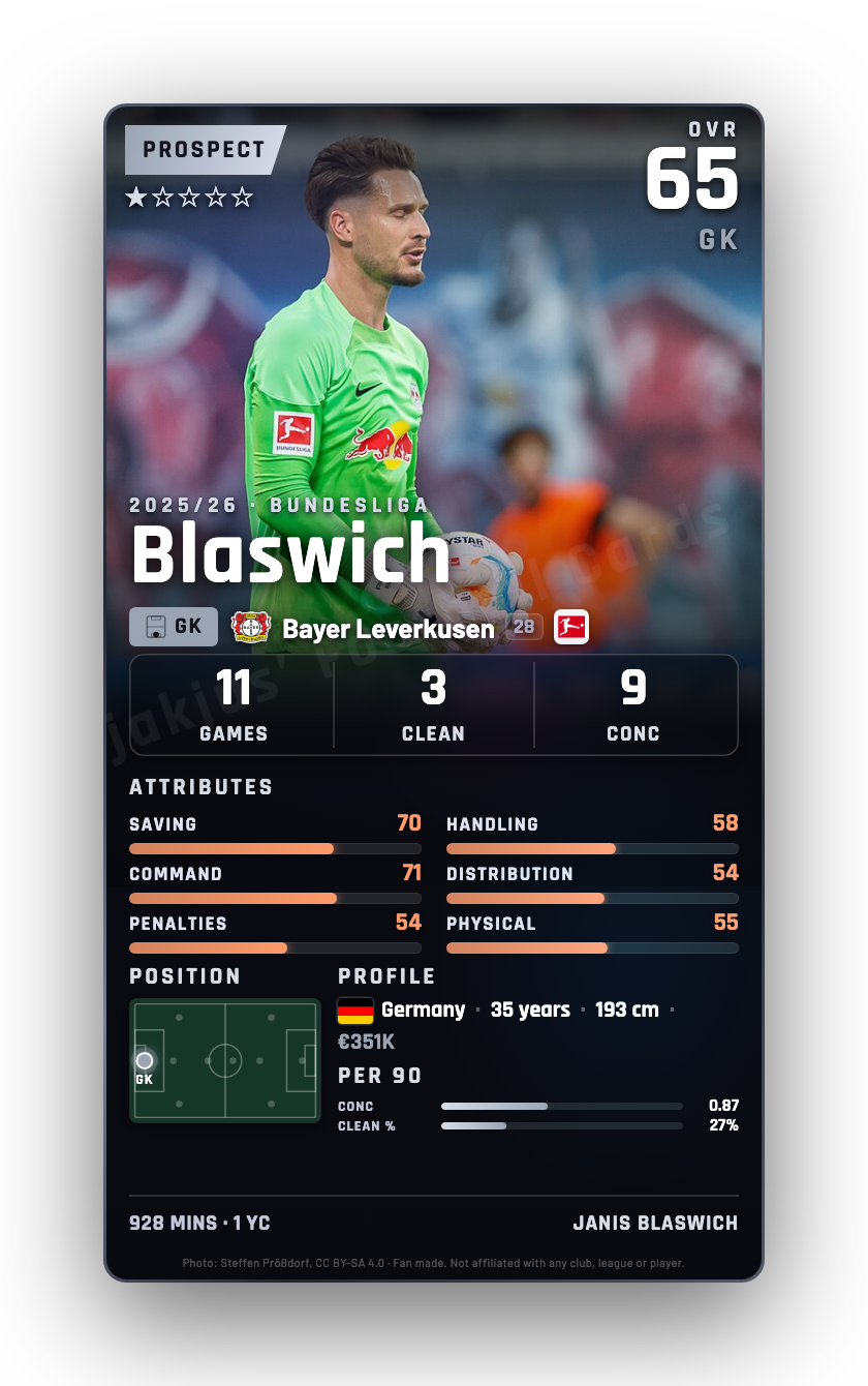 Blaswich