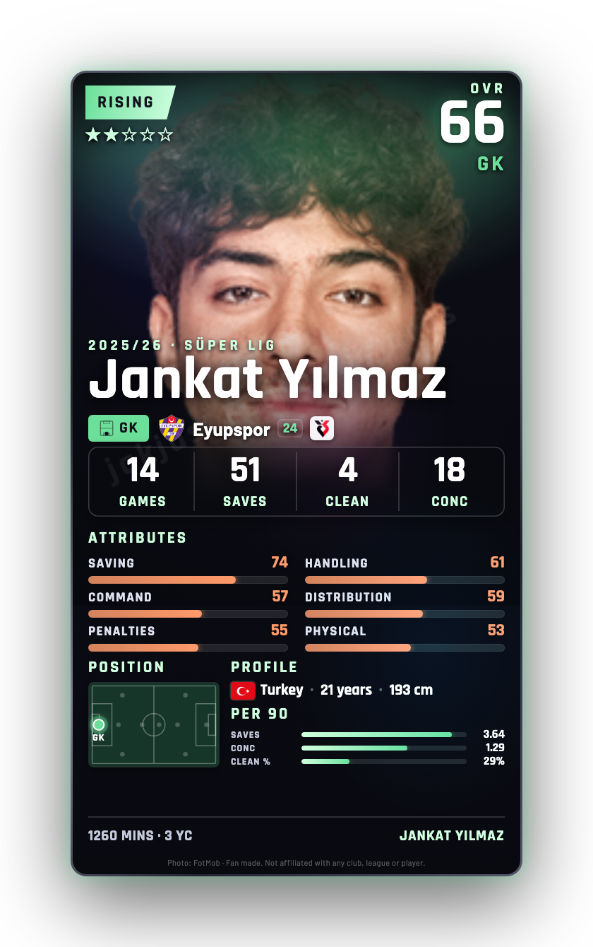 Jankat Yılmaz