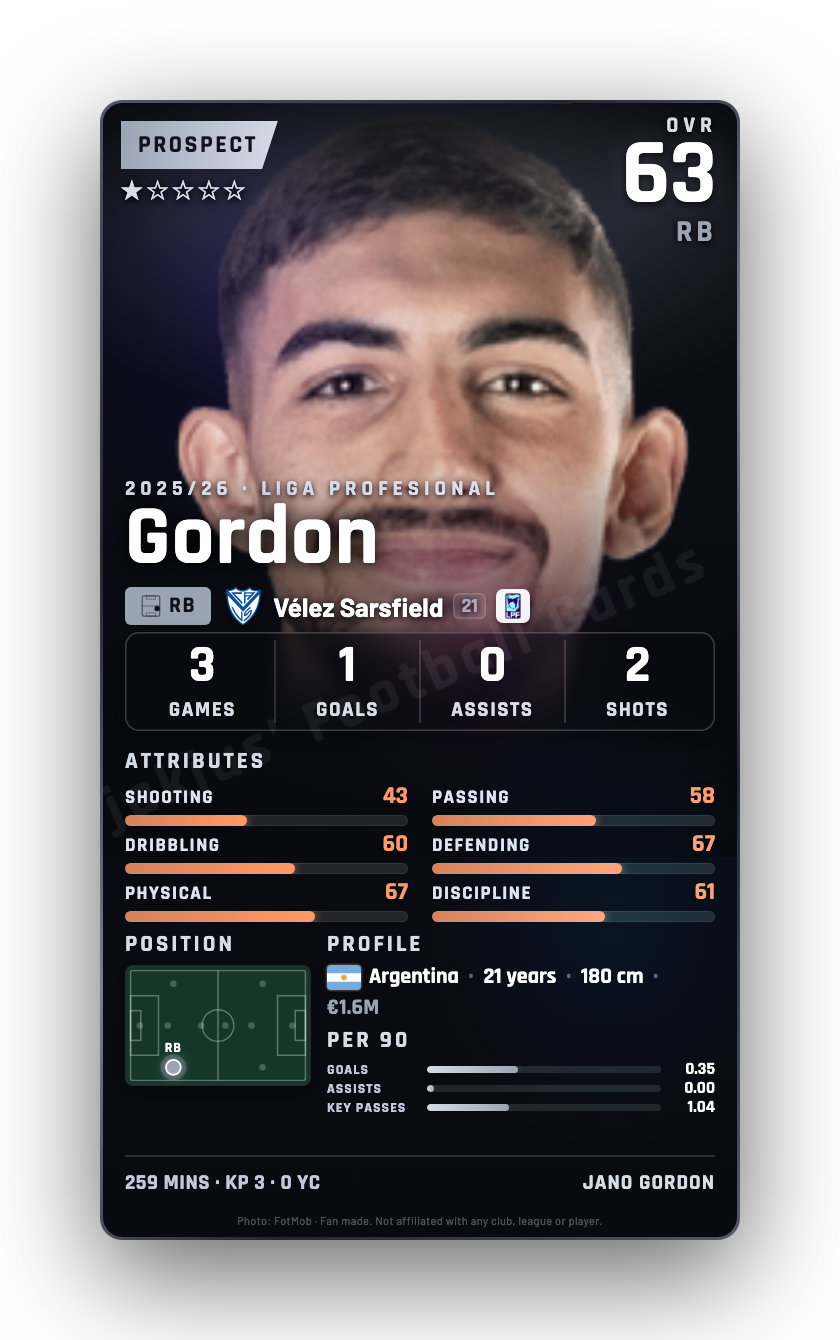 Gordon