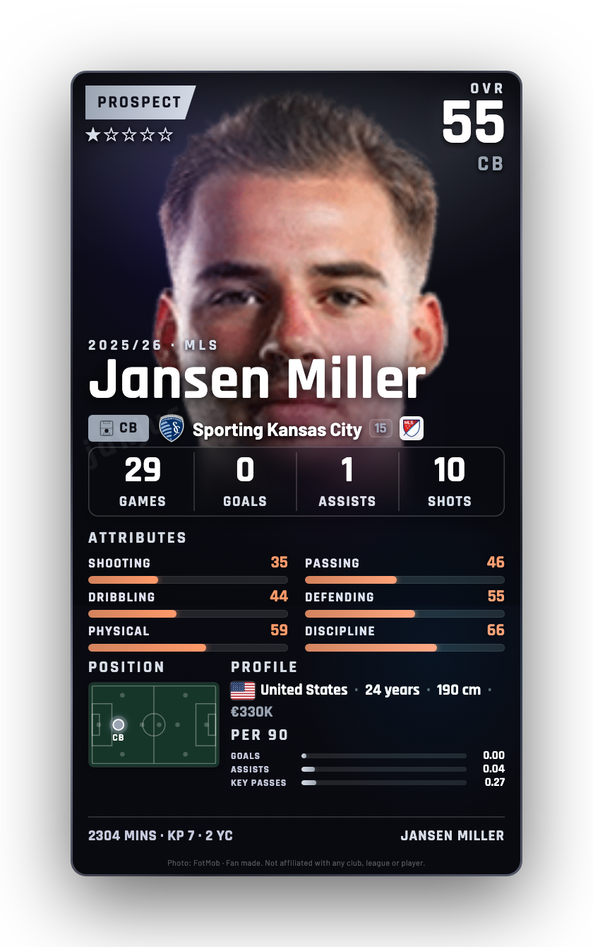 Jansen Miller