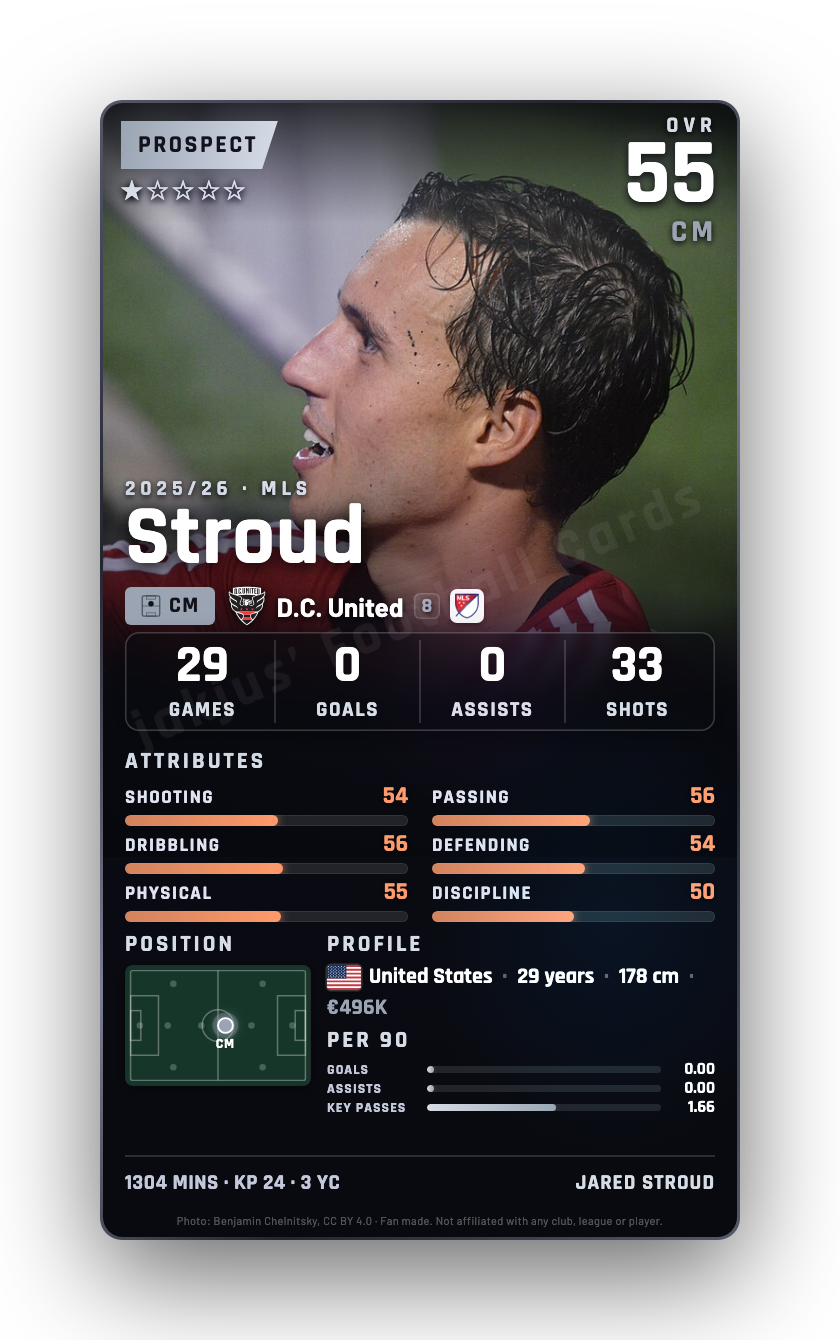 Stroud