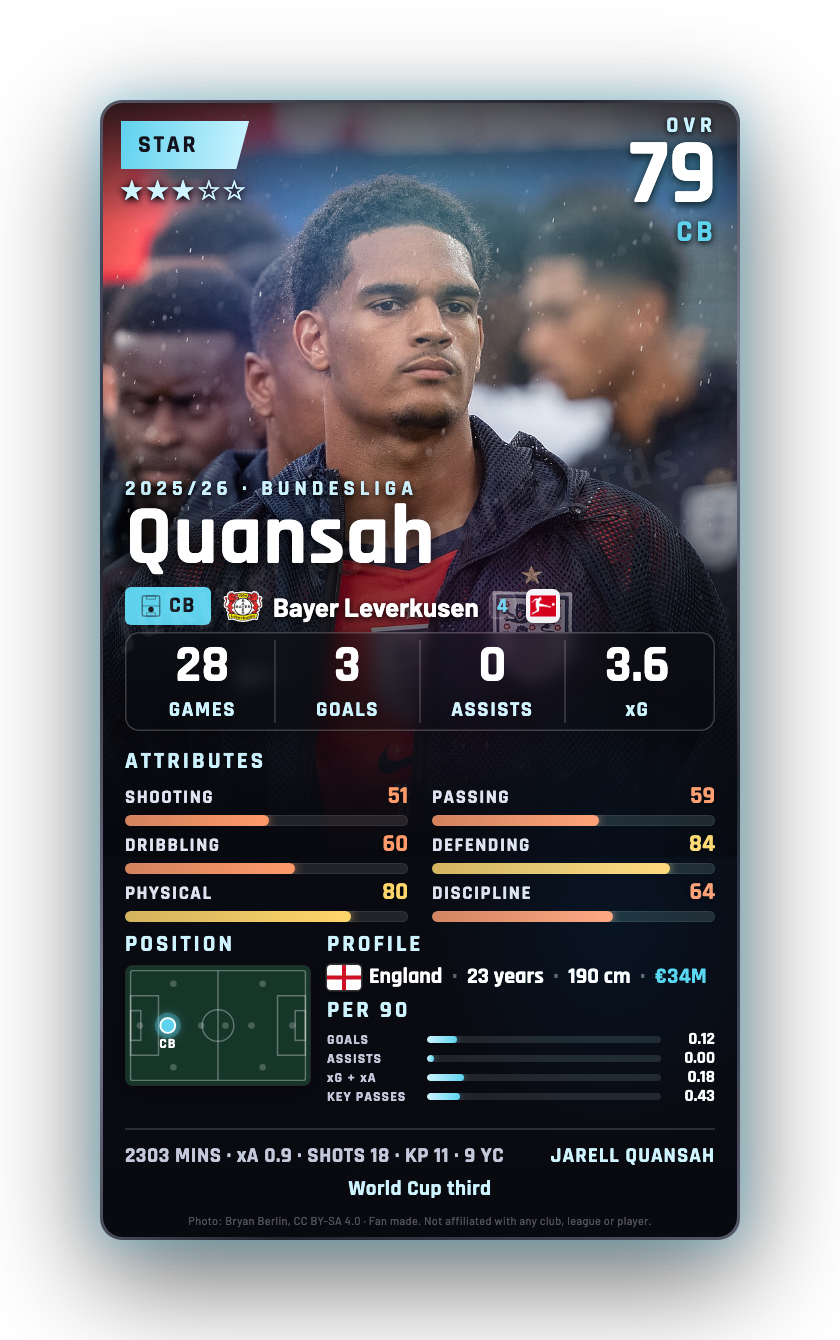 Quansah