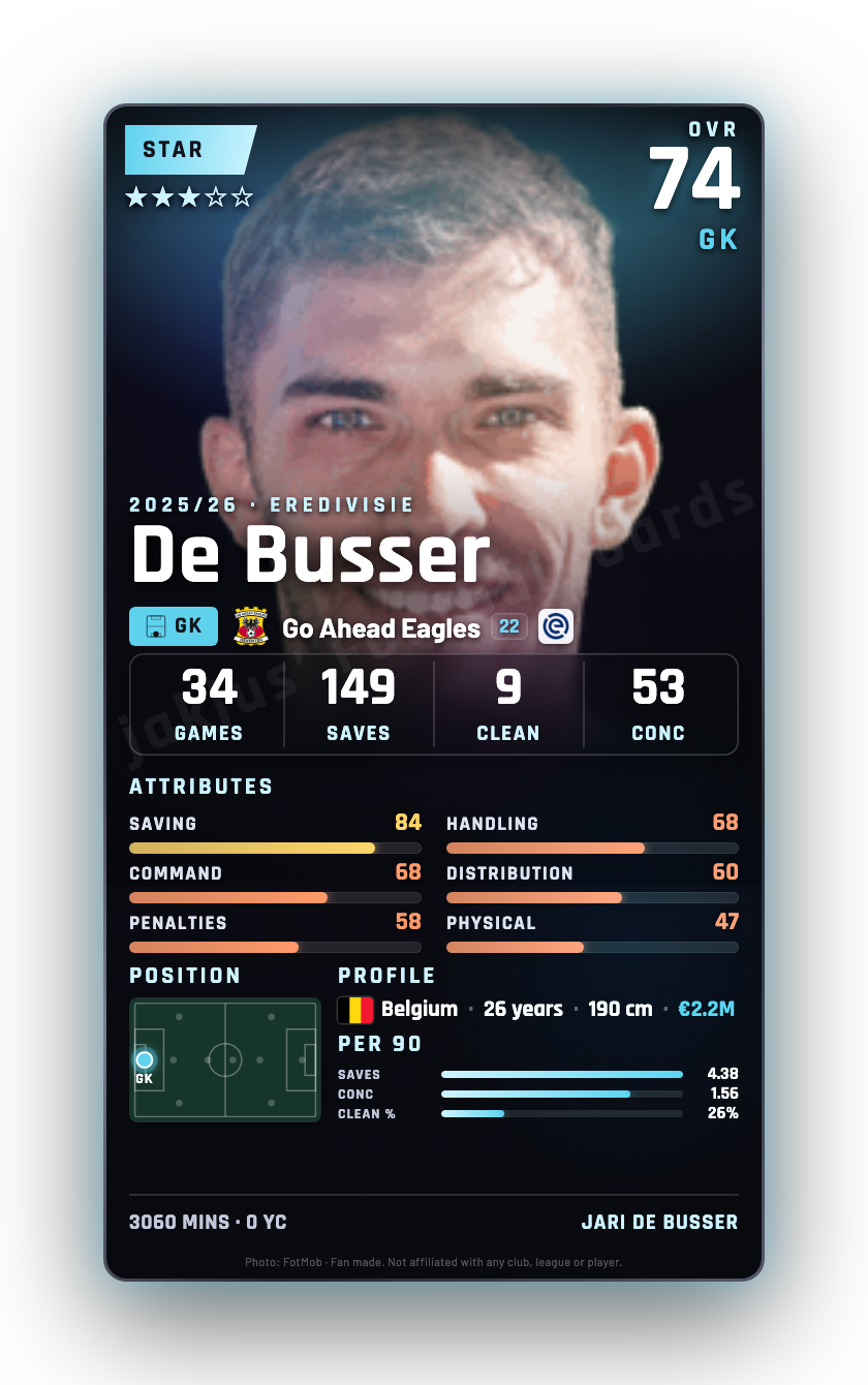 De Busser