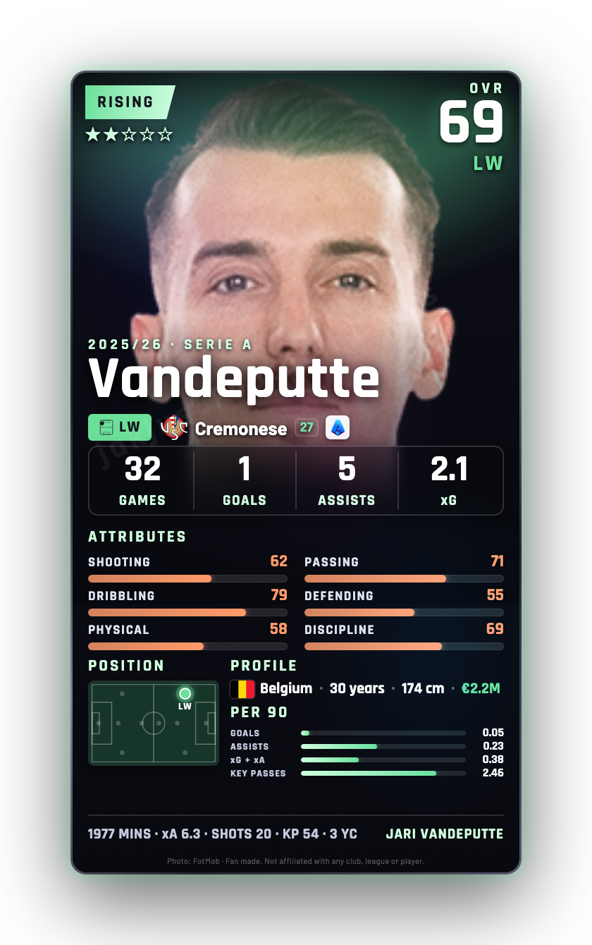 Vandeputte