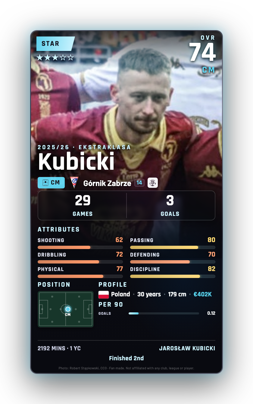 Kubicki