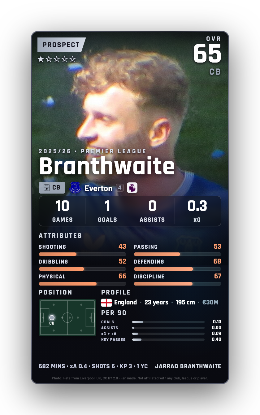 Branthwaite