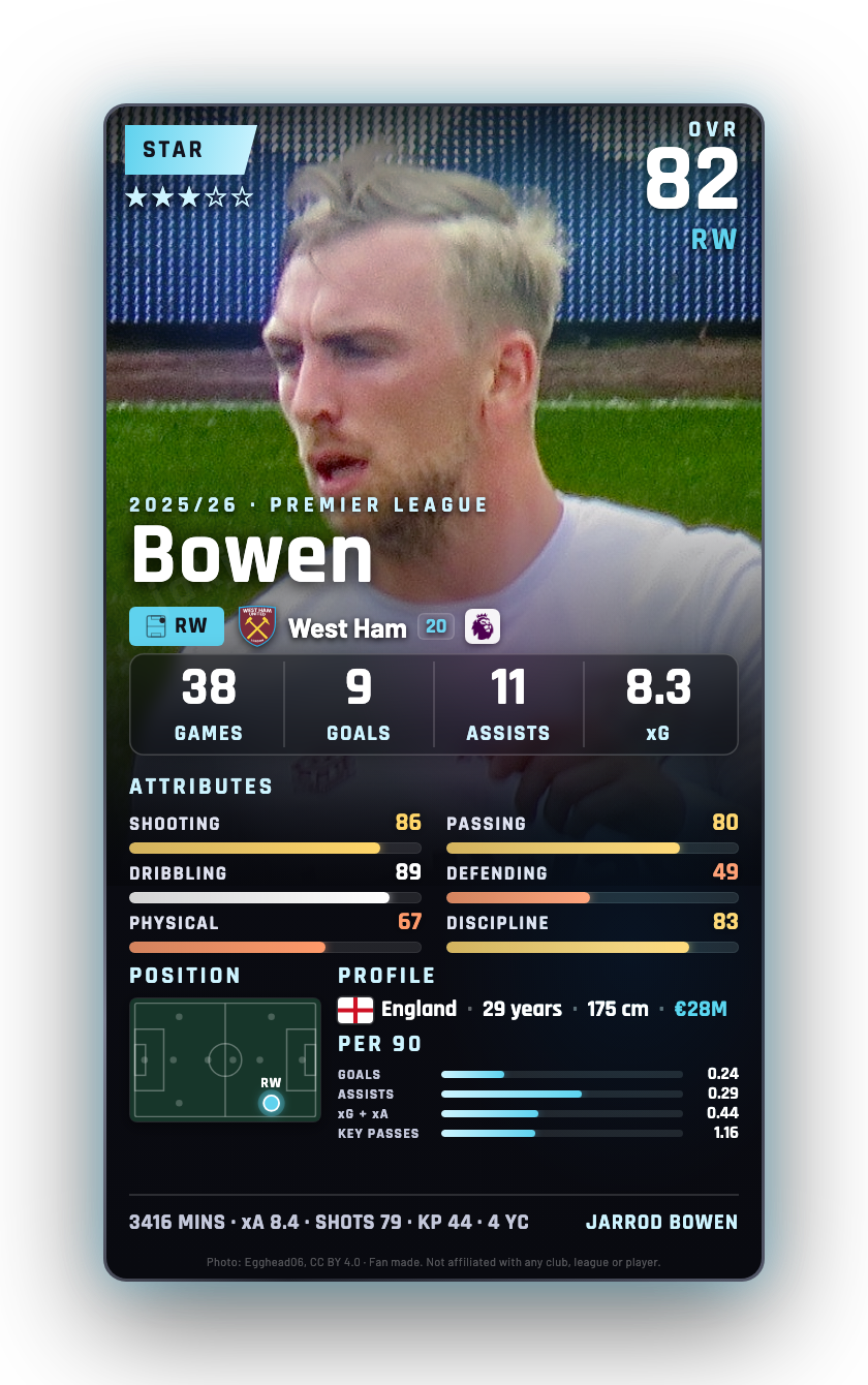 Bowen