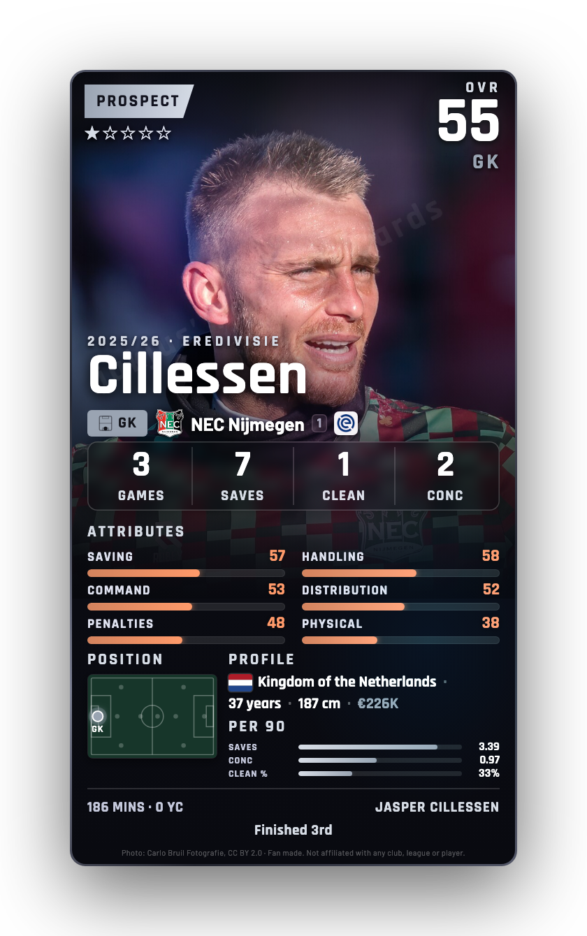 Cillessen