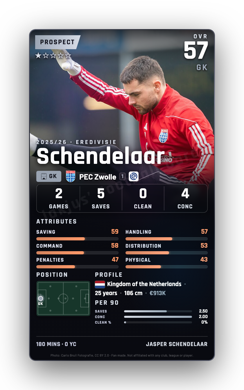 Schendelaar