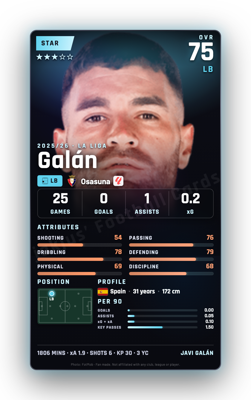 Galán