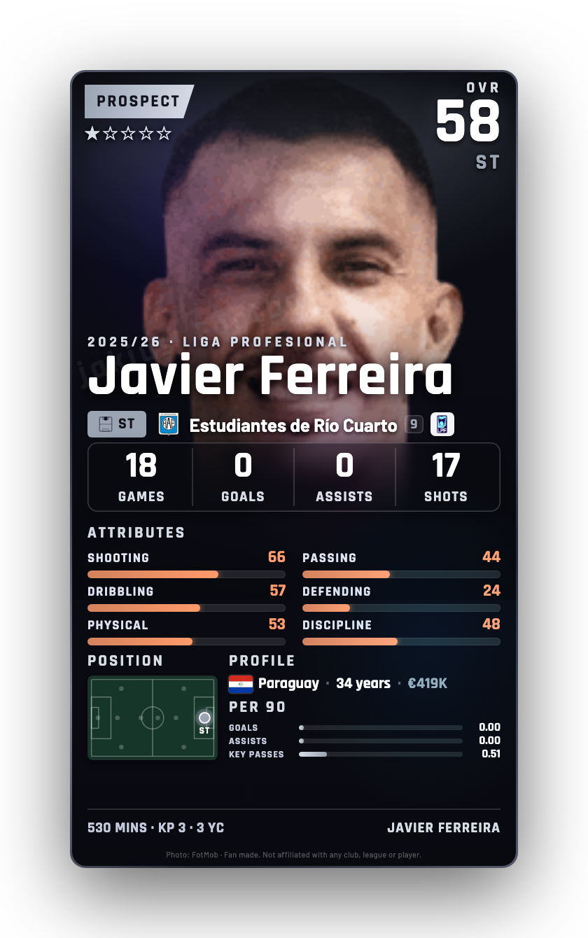 Javier Ferreira