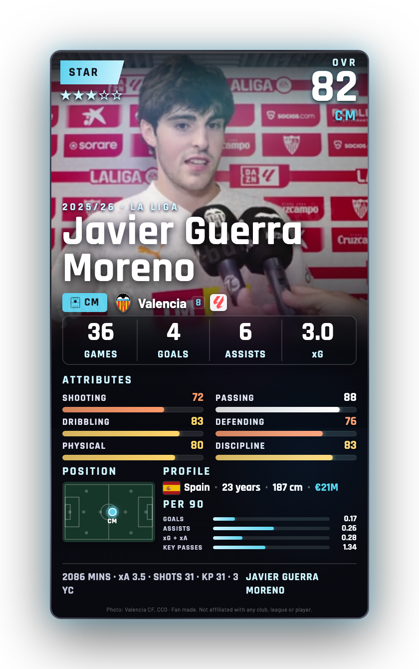 Javier Guerra Moreno