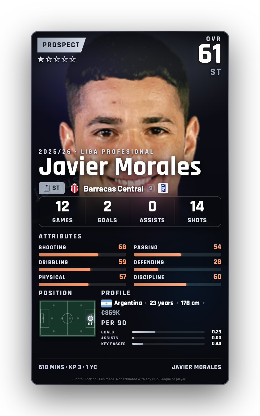 Javier Morales