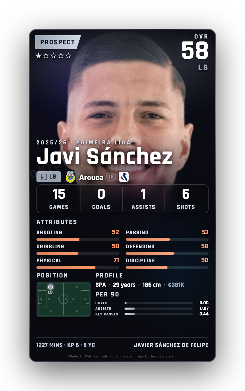 Javi Sánchez