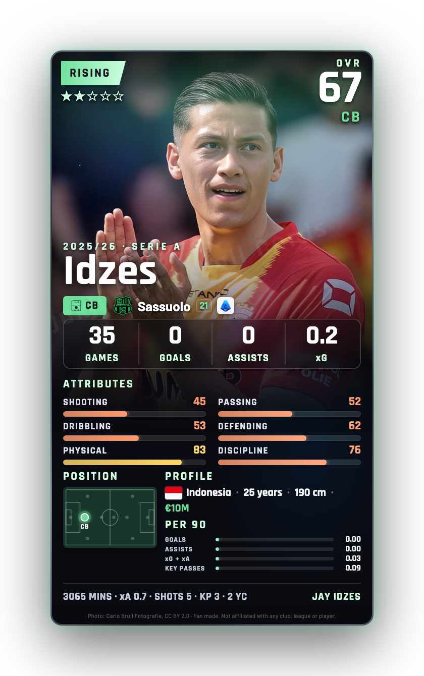 Idzes