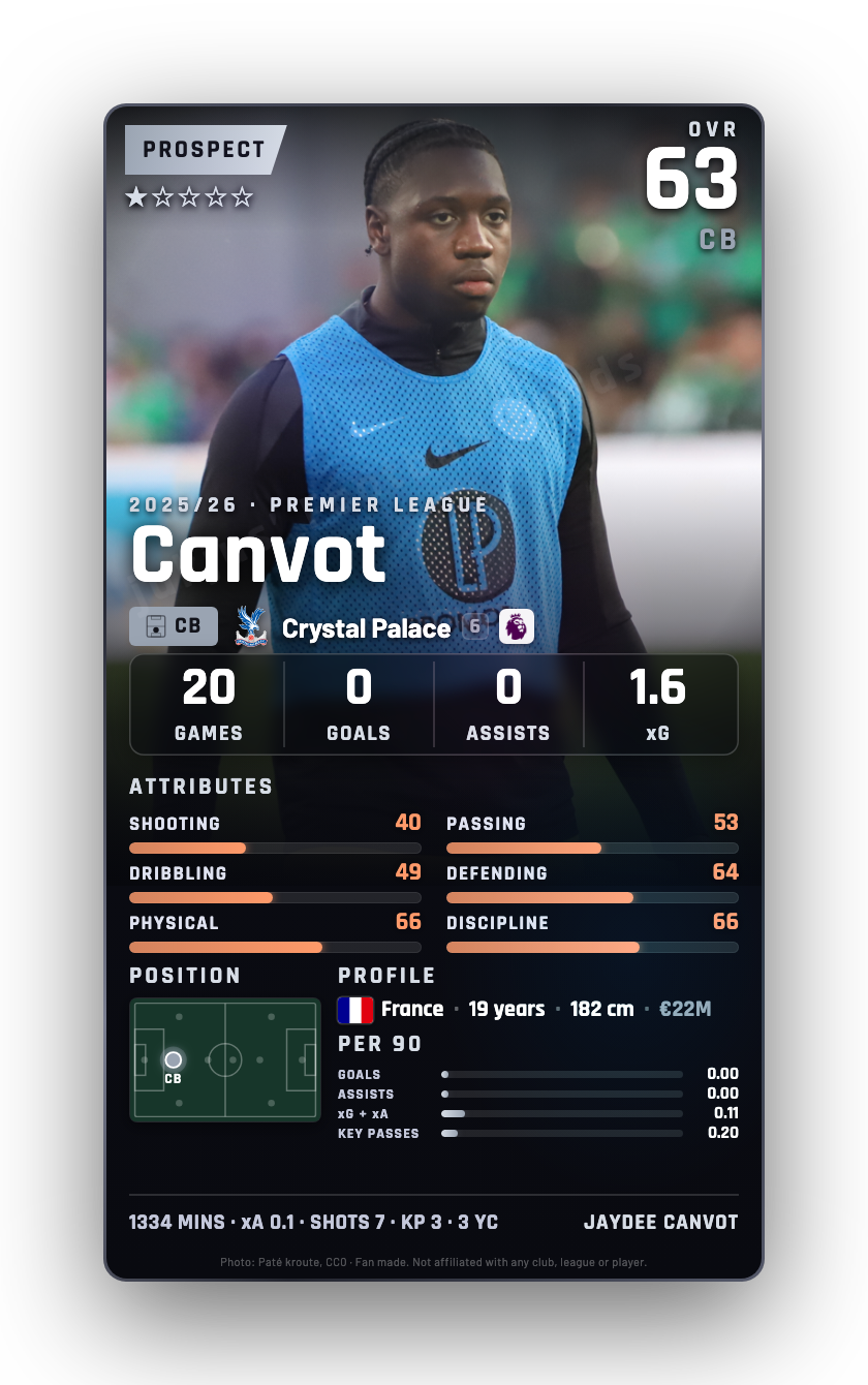 Canvot
