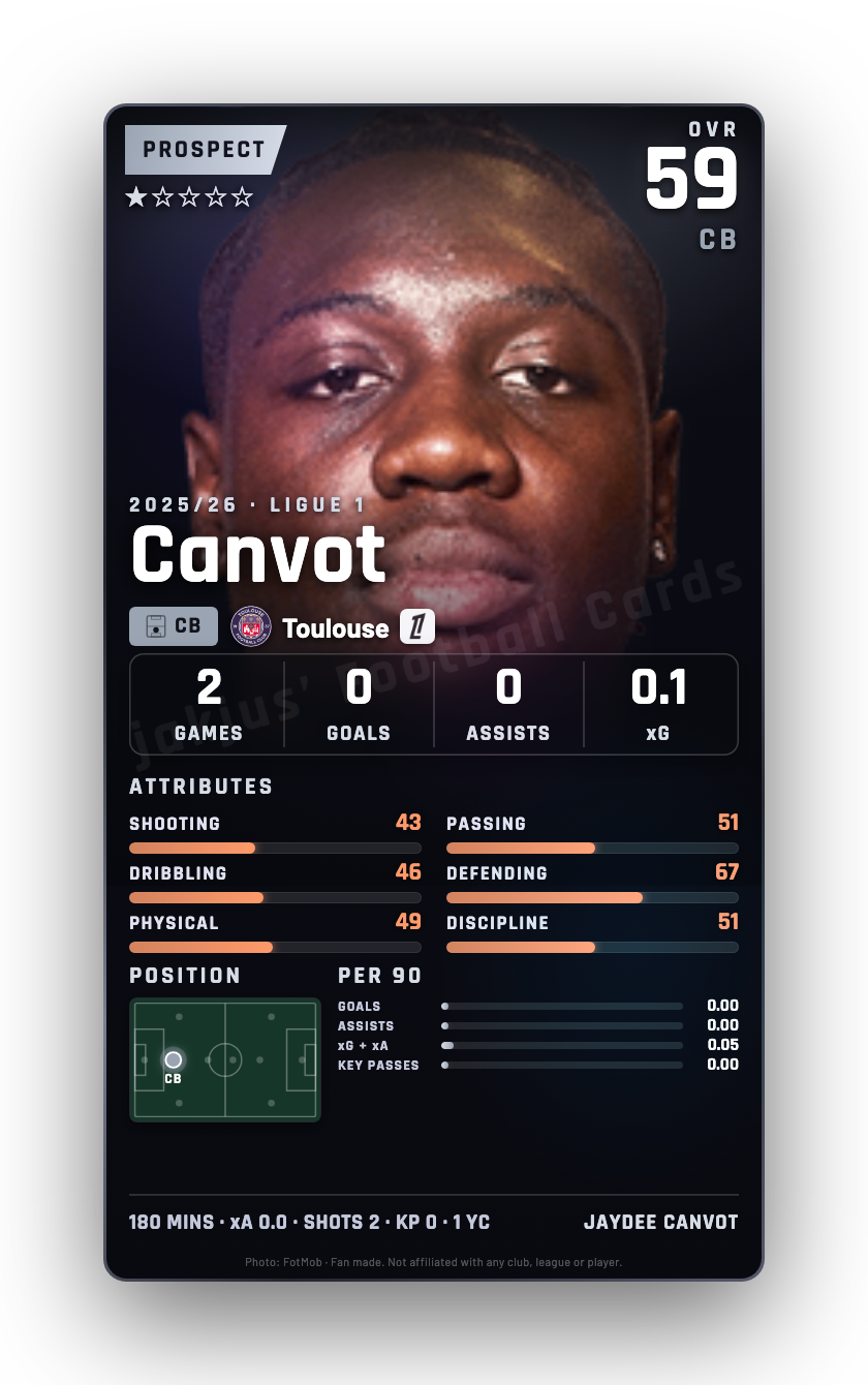 Canvot