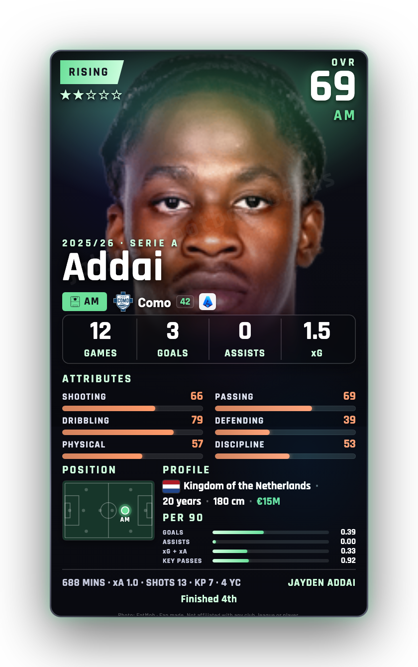 Addai