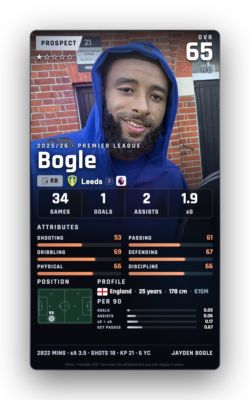 Bogle