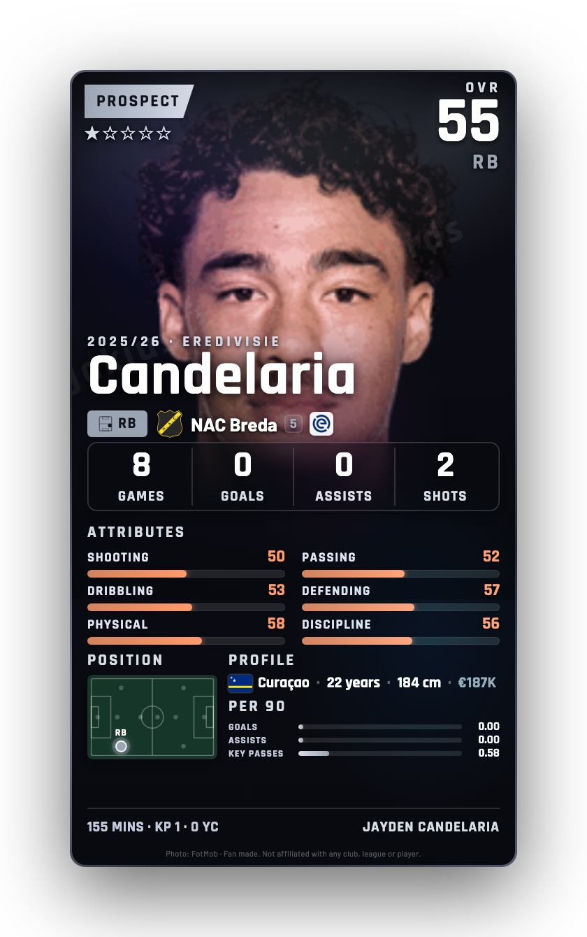 Candelaria