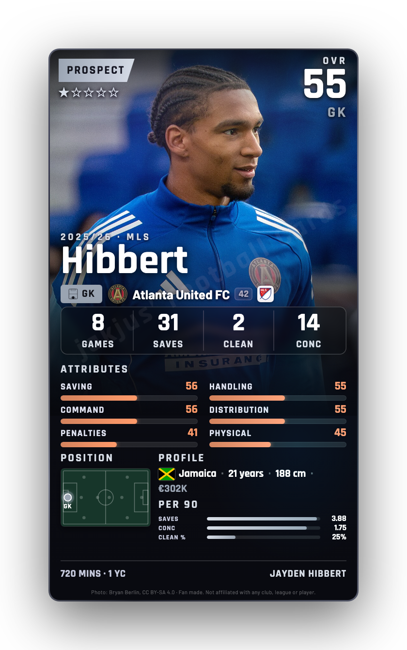Hibbert