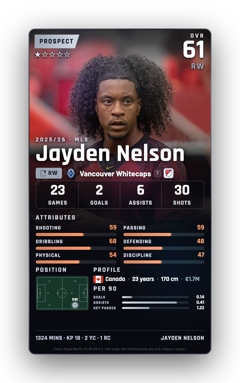 Jayden Nelson