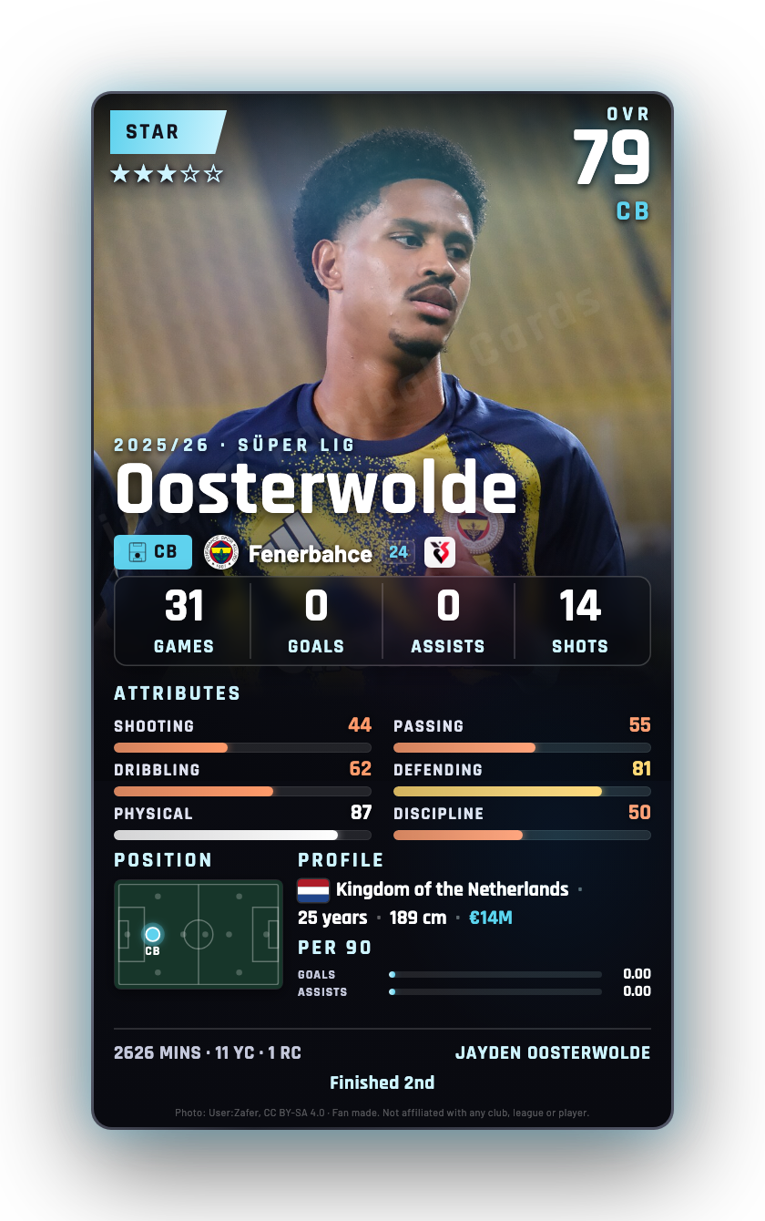 Oosterwolde