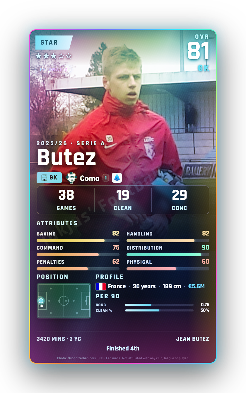 Butez
