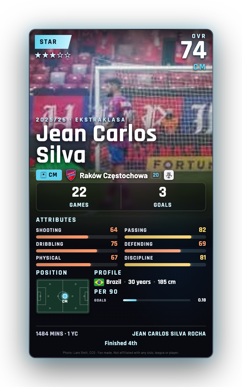 Jean Carlos Silva