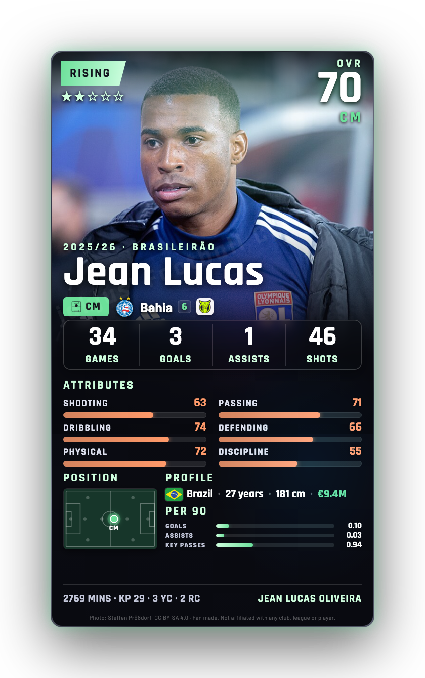 Jean Lucas