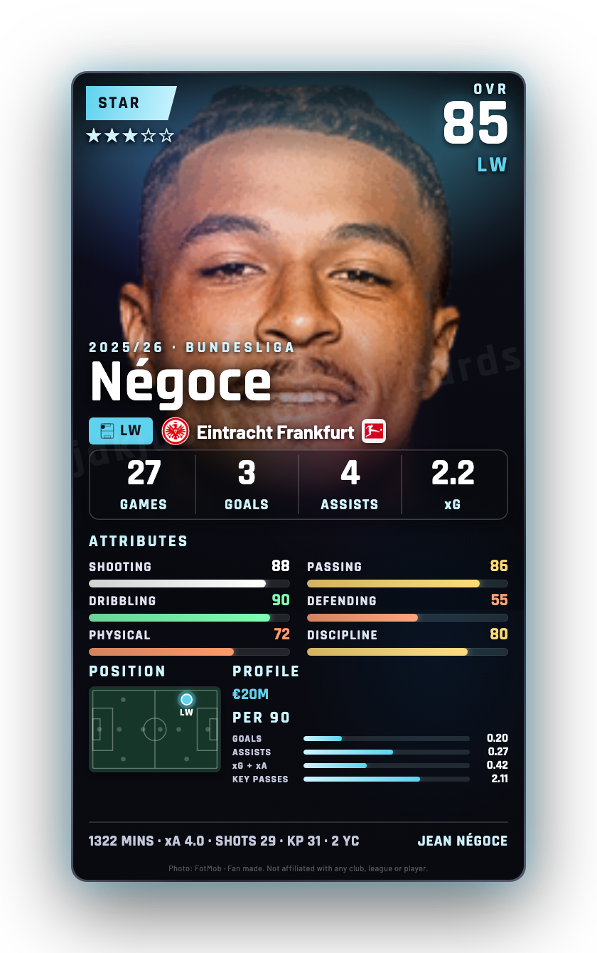 Négoce
