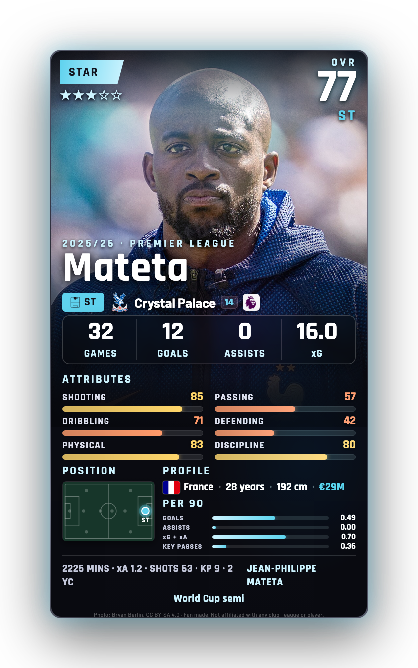 Mateta