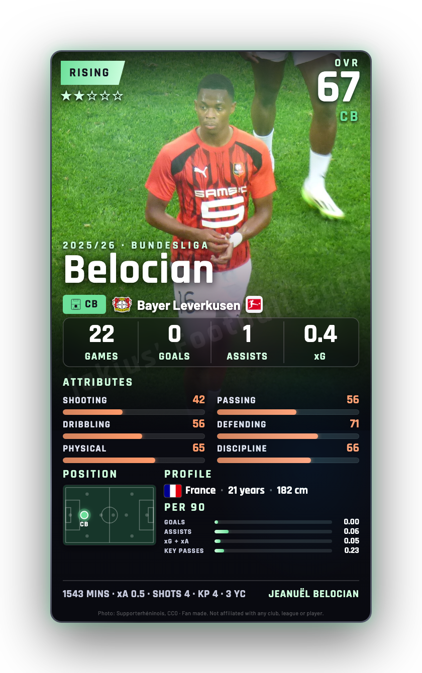 Belocian
