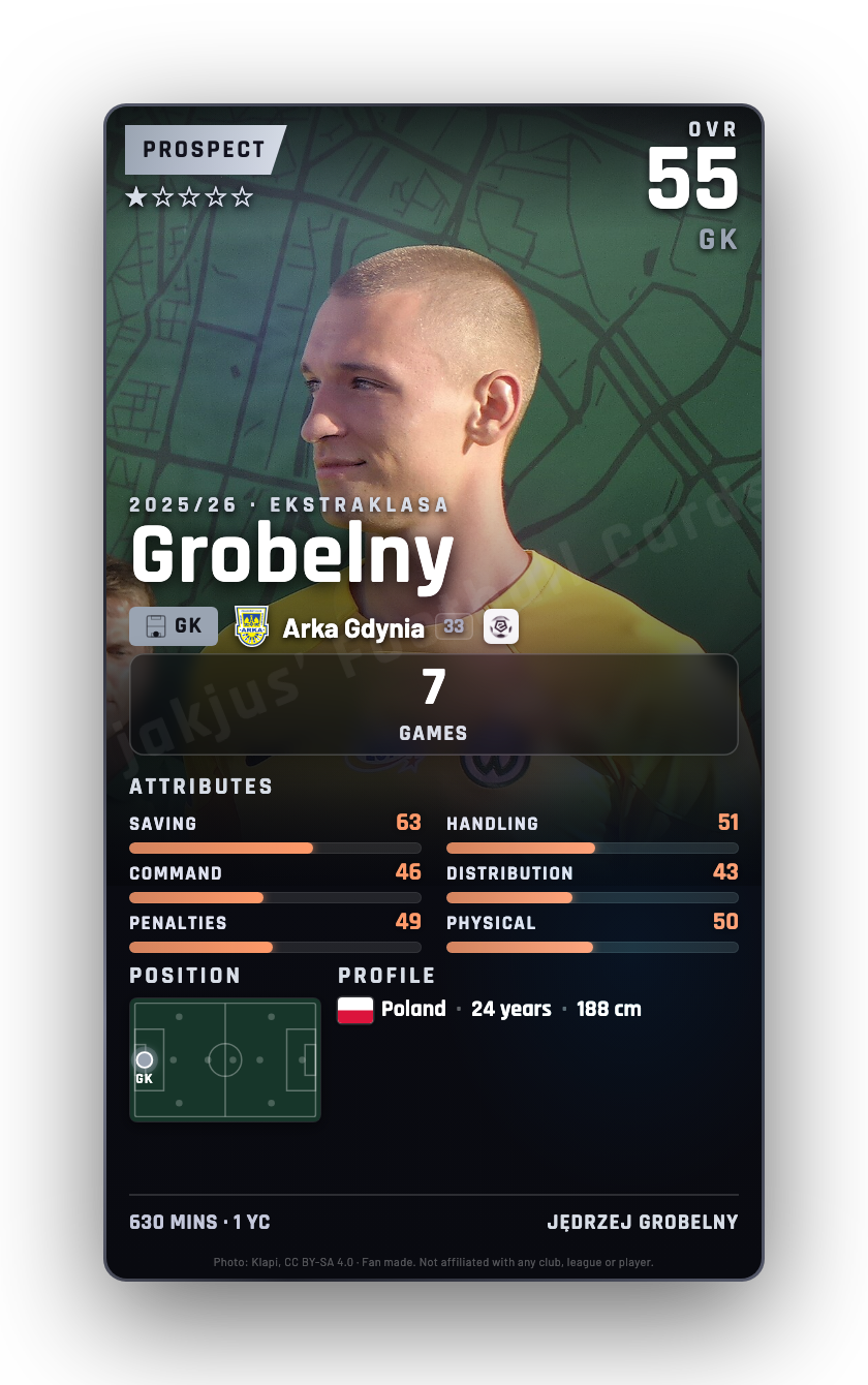 Grobelny