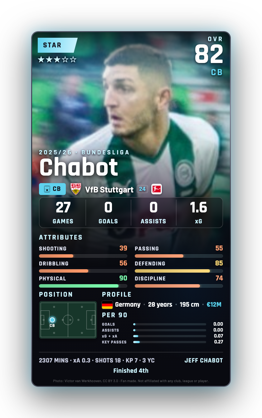 Chabot