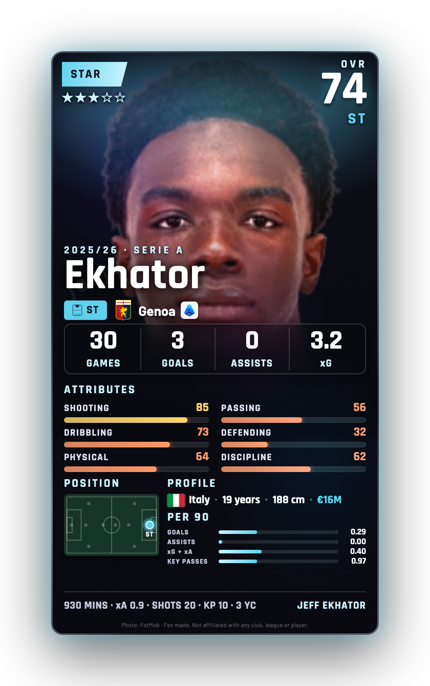 Ekhator