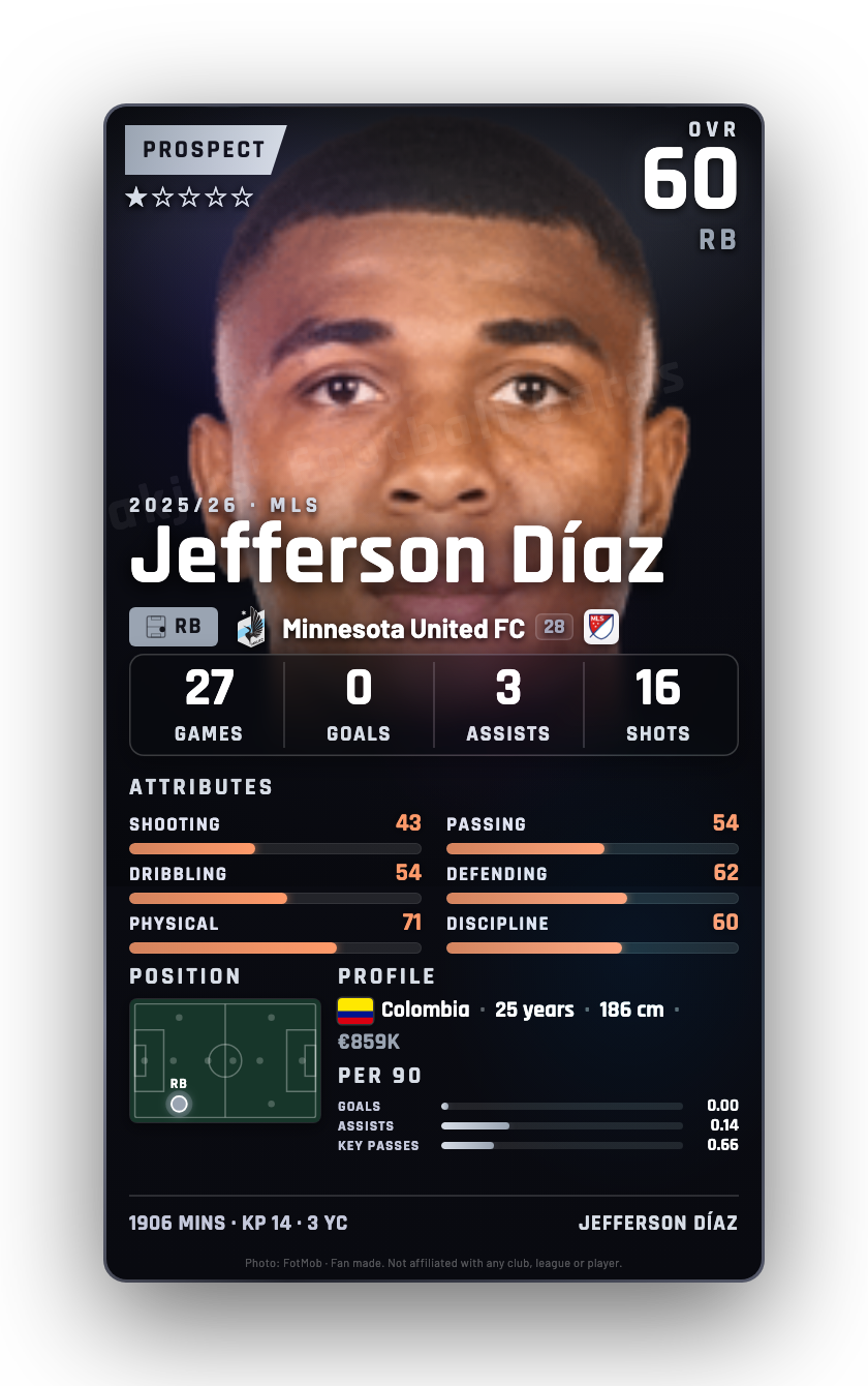 Jefferson Díaz