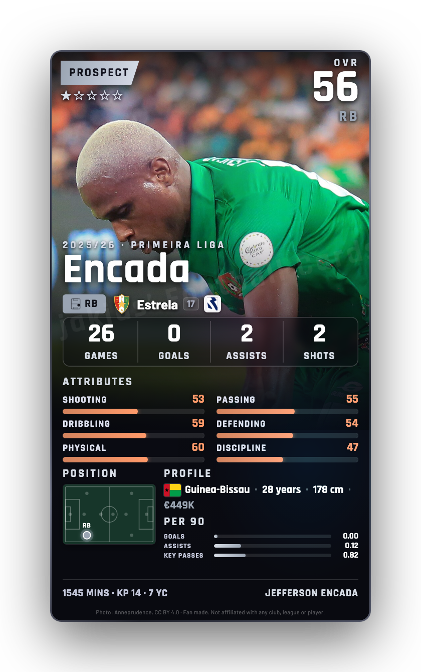 Encada